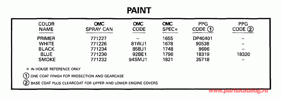 ��������� ��������� EVINRUDE E2RECS 1998  - int