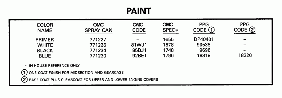 ����� ������� E30TEECS 1998  - int - int