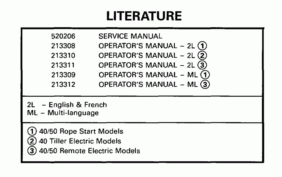 �������� ��������� ����� Evinrude E50TSLECC 1998  - terature - terature
