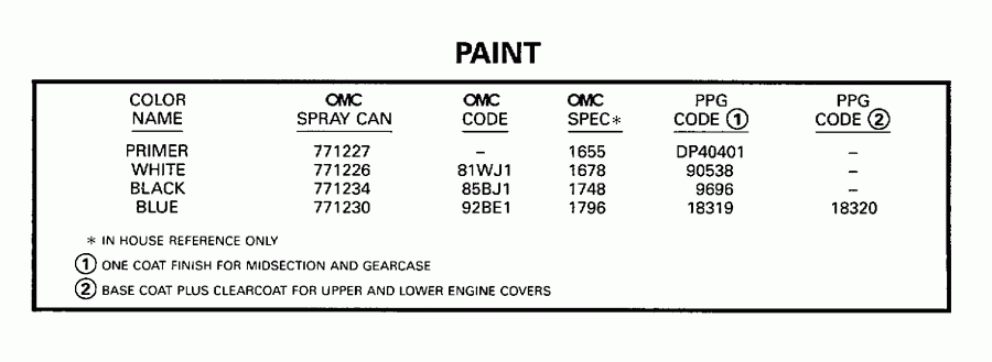 �������� ����� EVINRUDE E5DRECR 1998  - int - int