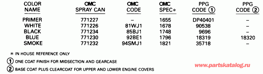 ��������� Evinrude E90FSLECS 1998  - int / int