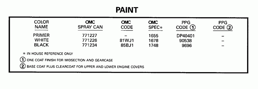 ��������� EVINRUDE HE10FELECA 1998  - int