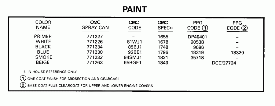 ��������� ����� EVINRUDE HE115SLECM 1998  - int - int