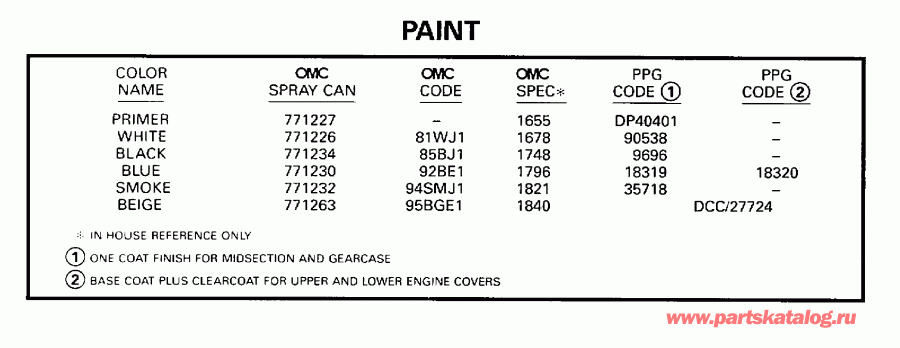 ��������� ��������� EVINRUDE L90GLECS 1998  - int - int