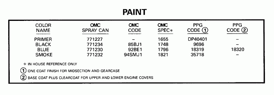 ��������� EVINRUDE SE105WELV 1998  - int / int