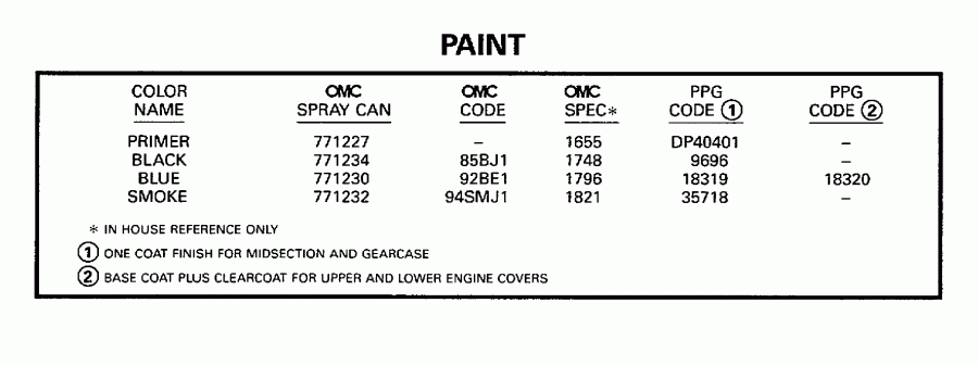   EVINRUDE SE125WTPXN 1998  - int