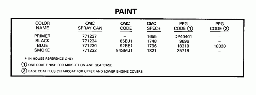 ��������� ��������� Evinrude SE150WTPXY 1998  - int