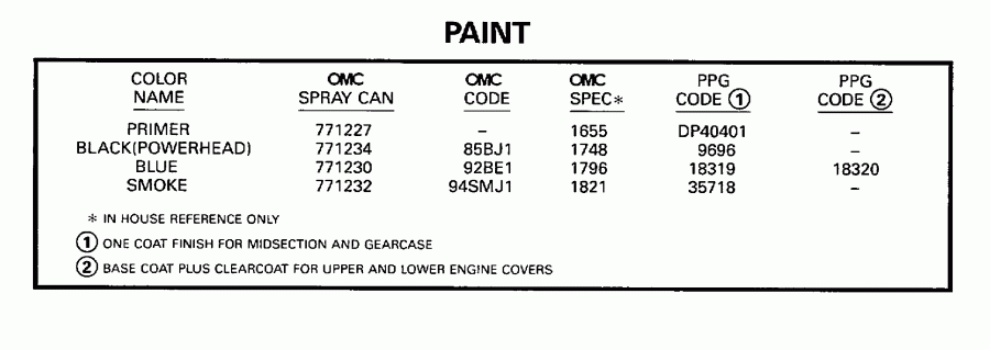�������� ��������� ����� EVINRUDE SE200WTPLG 1998  - int - int