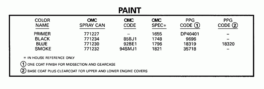 �������� ��������� ����� EVINRUDE SE25RPLP 1998  - int - int