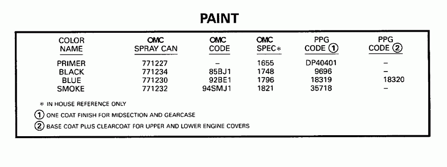 �������� ��������� ����� EVINRUDE SE35RWECS 1998  - int - int
