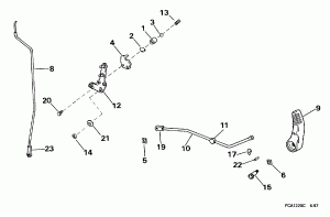 ������������� ��������� (Shift Linkage)