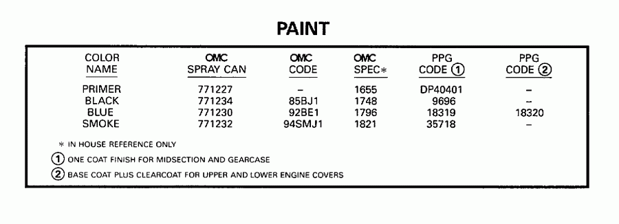 ��������� �������� ����� EVINRUDE SE65RSLD 1998  - int - int