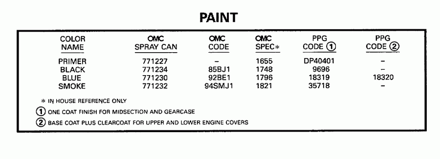 �������� ����� Evinrude SE65WMYD 1998  - int