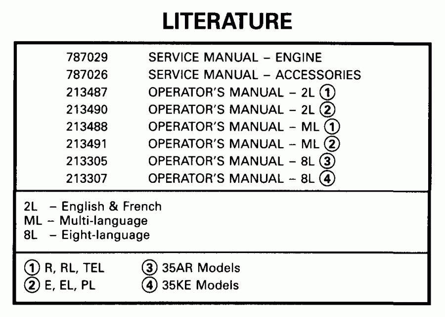 �������� ����� Evinrude BE35AREEA 1999  - terature / terature
