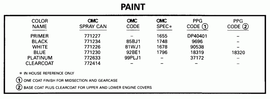 ��������� ��������� EVINRUDE BE35KEEM 1999  - int / int