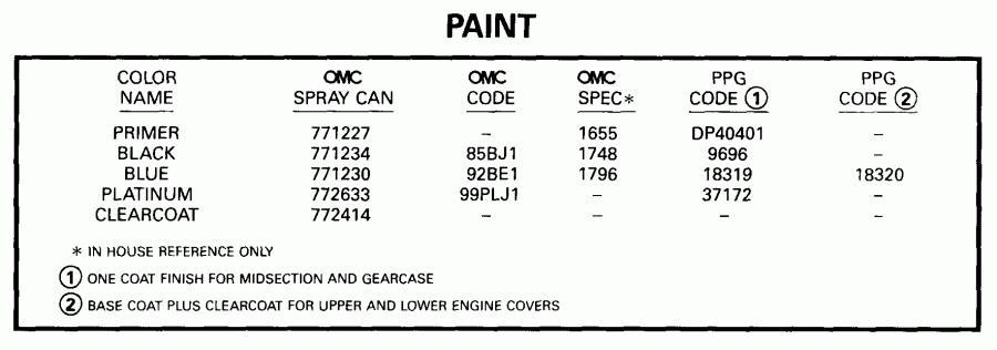 ��������� EVINRUDE E100WPLEEC 1999  - int / int