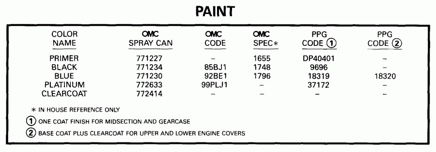 ��������� �������� ����� Evinrude E105WRYEES 1999  - int