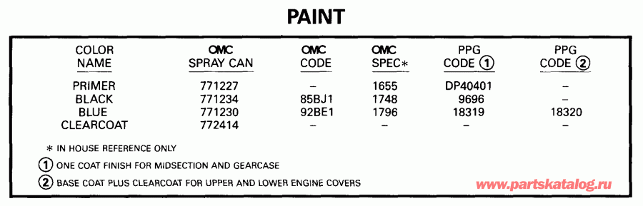 ��������� ����� Evinrude E10TEX4EEB 1999  - int