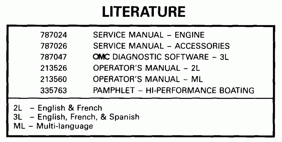 ��������� EVINRUDE E115FPXEEC 1999  - terature - terature