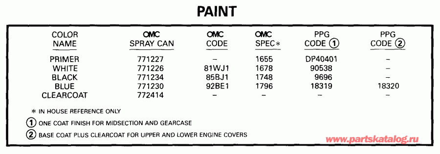 �������� ����� EVINRUDE E115FPXEEN 1999  - int / int