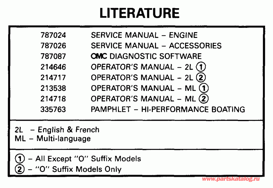 �������� ����� EVINRUDE E150FPXEEO 1999  - terature / terature