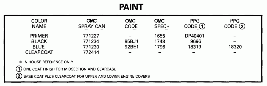 ��������� Evinrude E15EBL4EEB 1999  - int - int