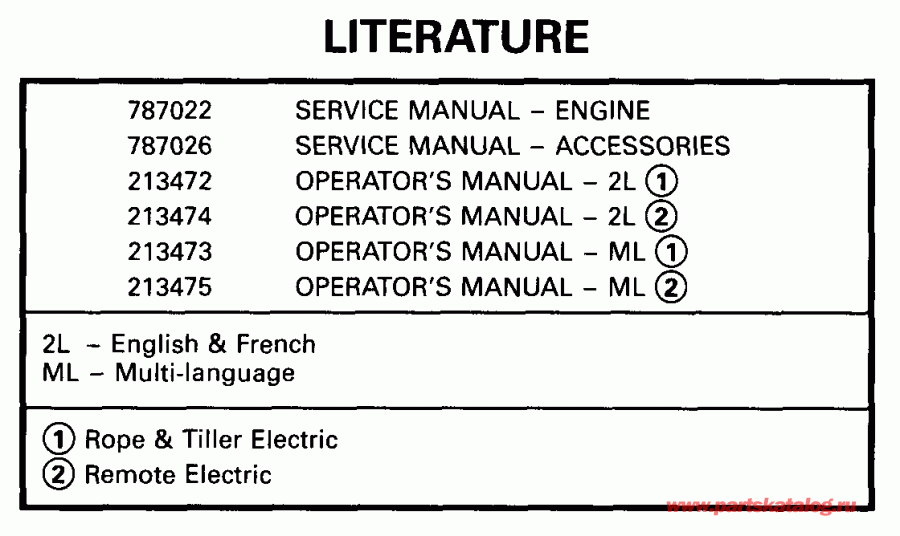��������� ����� EVINRUDE E15RBL4EEB 1999  - terature - terature