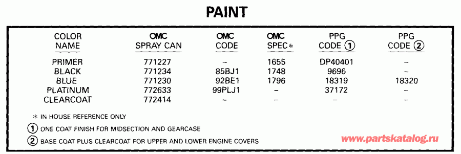 ��������� EVINRUDE E15WREES 1999  - int / int