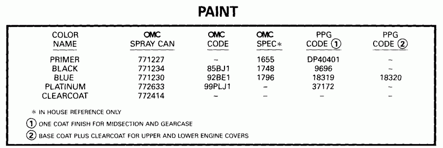 �������� ����� ������� E15WRLEES 1999  - int - int