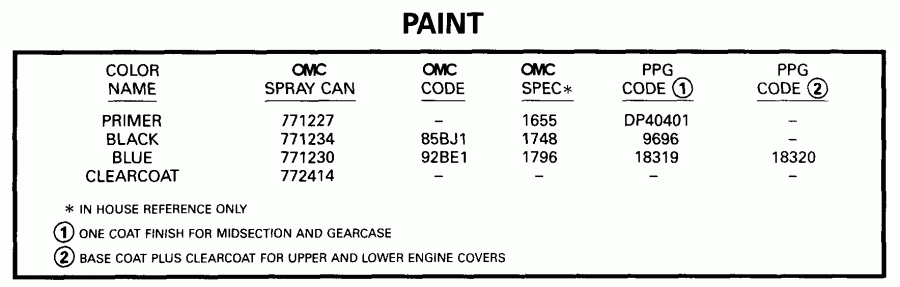 ��������� ����� EVINRUDE E40PL4EES 1999  - int