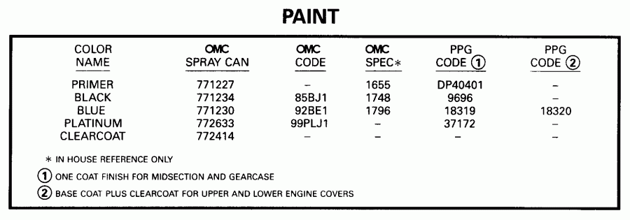 ��������� �������� ����� EVINRUDE E40WRLEES 1999  - int - int