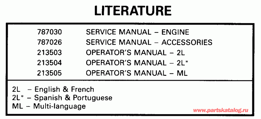 �������� ����� Evinrude E55WRLEES 1999  - terature / terature