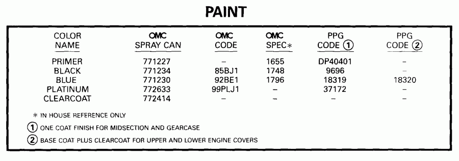 ��������� EVINRUDE E65WRLEEO 1999  - int