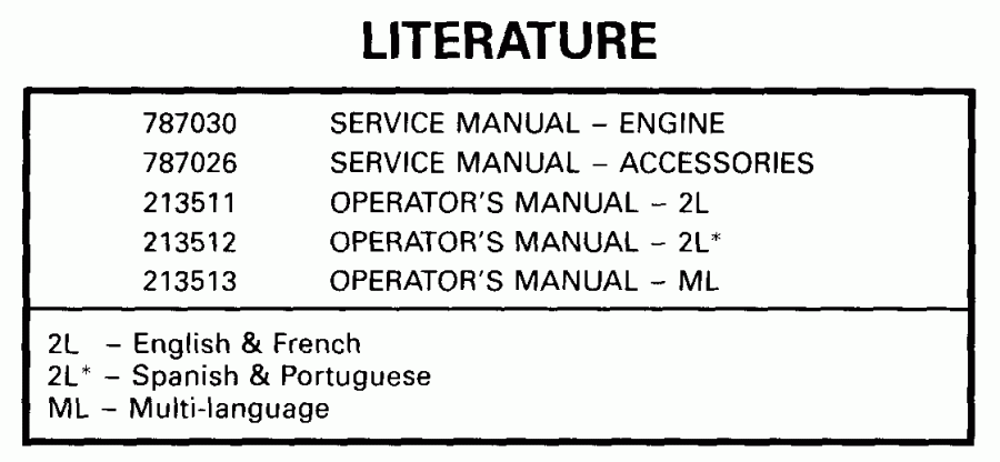 ��������� ��������� ������� E65WRLEES 1999  - terature