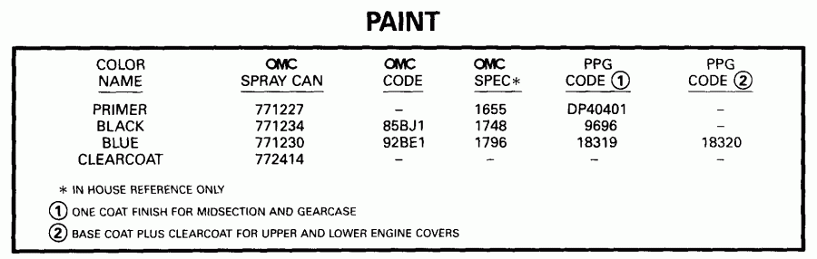 ��������� ��������� Evinrude E70PL4EEC 1999  - int / int