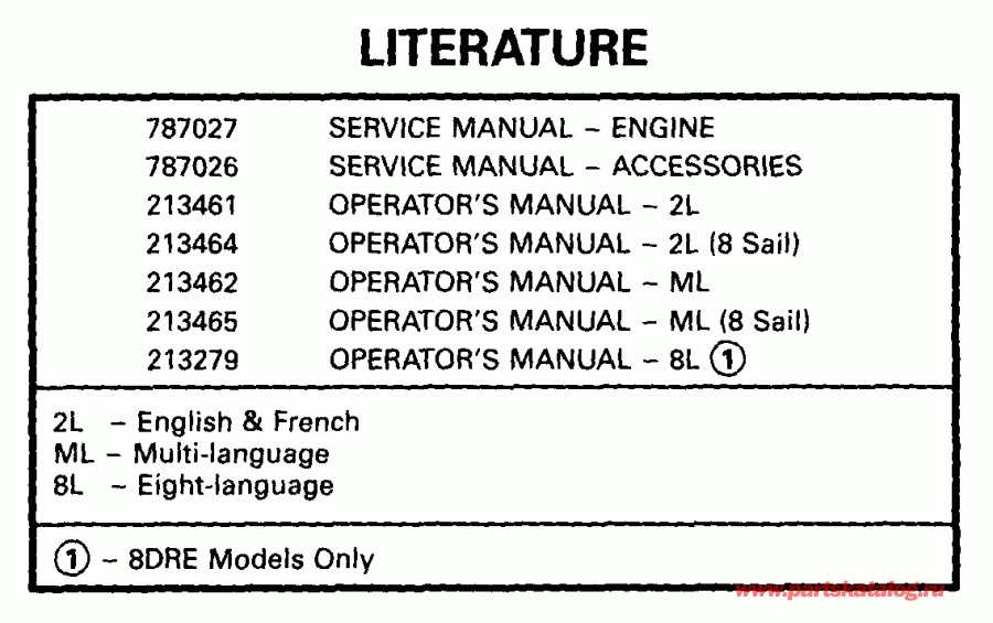 ��������� ��������� ������� E8DREEA 1999  - terature / terature