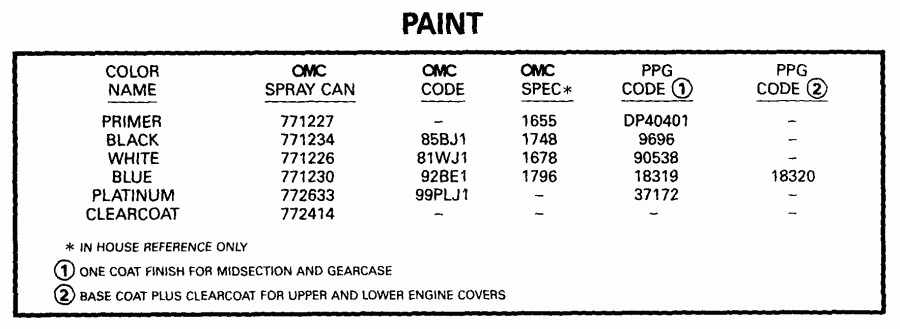 ��������� ����� Evinrude E8DREEA 1999  - int / int