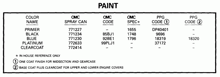 ��������� ����� ������� E8WREES 1999  - int - int