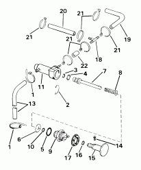 Primer System (Primer System)