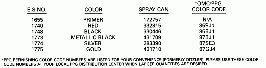  EVINRUDE E100WTXESM 1990  - int Chart - int Chart