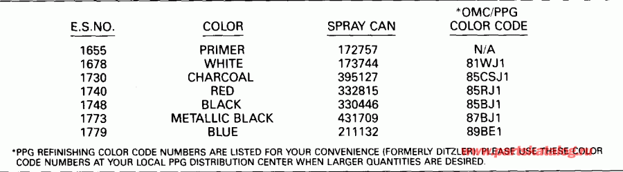 ����� Evinrude E115TXESB 1990  - int Chart / int Chart