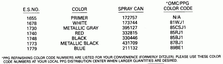 �������� ����� ������� E120TLESB 1990  - int Chart