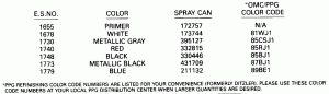 ������ Chart (Paint Chart)