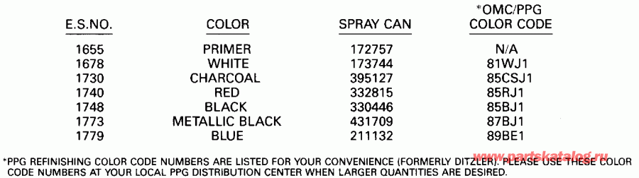 �������� ��������� ����� Evinrude E150TLESB 1990  - int Chart - int Chart