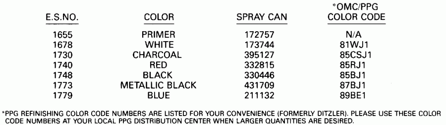 ����� Evinrude E150TXESB 1990  - int Chart / int Chart