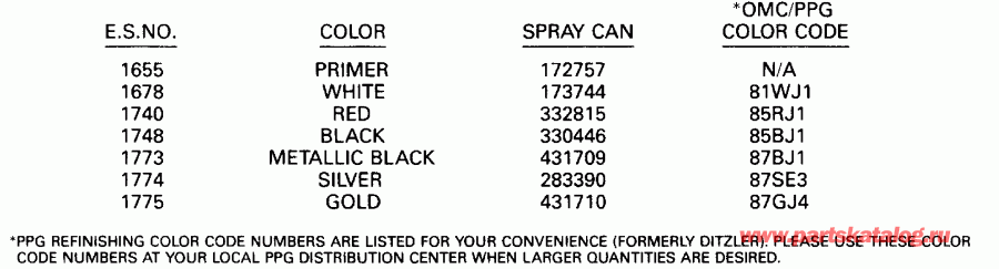 ��������� ����� Evinrude E155WTLESM 1990  - int Chart / int Chart