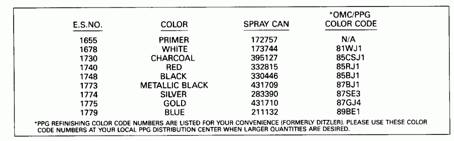 �������� ��������� ����� Evinrude E200STLESE 1990  - int Chart - int Chart