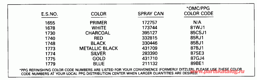 ��������� ����� Evinrude E225PLESS 1990  - int Chart - int Chart