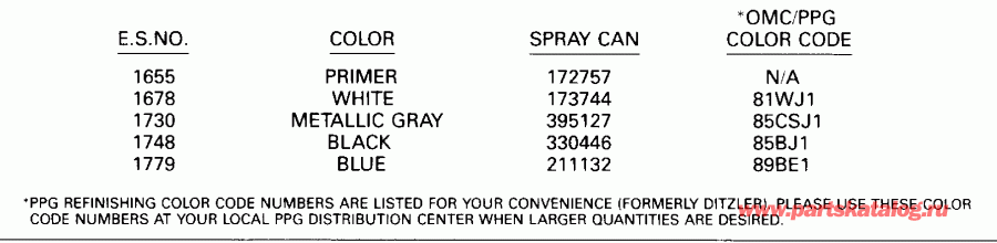��������� �������� ����� Evinrude E300PXESB 1990  - int Chart / int Chart
