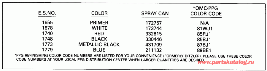 ��������� ��������� Evinrude E30RESS 1990  - int Chart / int Chart